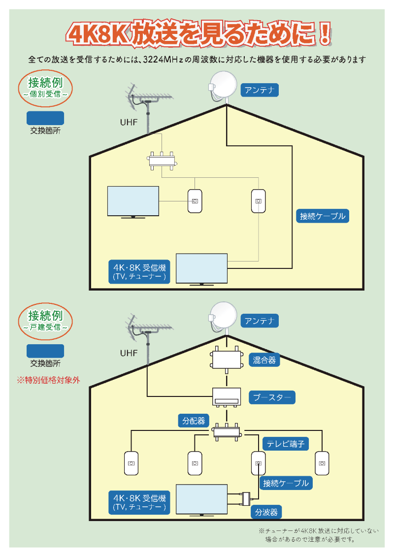 4K8K衛星放送アンテナ工事（裏）